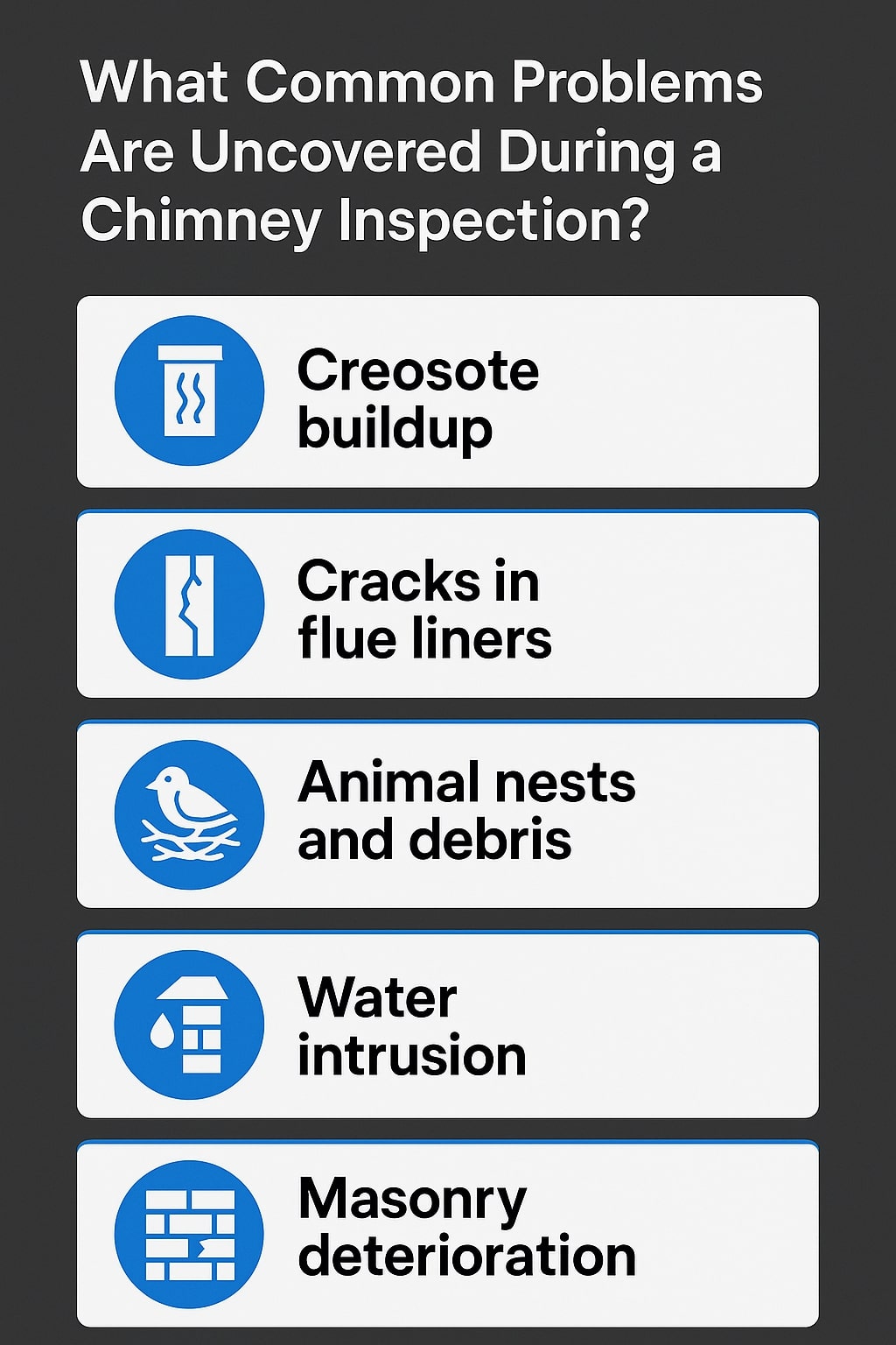 original infographic has a dark gray background with white rectangular boxes listing common chimney inspection issues. At the top, bold white text asks, “What Common Problems Are Uncovered During a Chimney Inspection?” Each problem is paired with a blue circular icon: creosote buildup with a chimney emitting fumes, cracks in flue liners with a broken vertical line, animal nests and debris with a bird sitting on twigs, water intrusion with a house roof and water drop, and masonry deterioration with a brick wall symbol. The overall design uses a clean layout with contrasting black, white, and blue for readability.<br />
